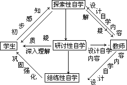 提纲三段式教学结构 - 图1