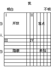 课堂教学过程操作策略全书