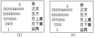 秦九韶 - 图3