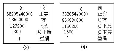 秦九韶 - 图2