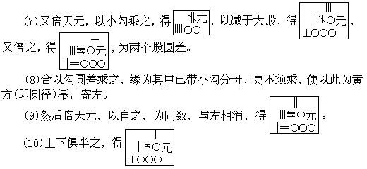 李冶 - 图4