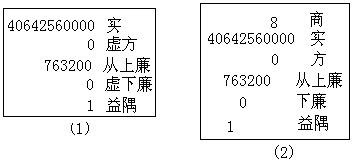 秦九韶 - 图1