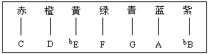 第一章 绪论 - 图1