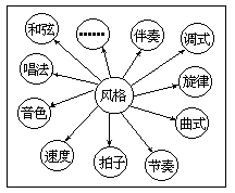 §6 音乐作品的风格 - 图2