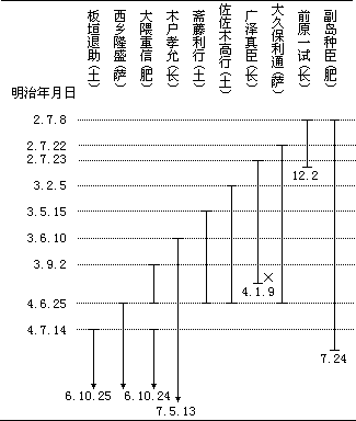 十 废藩置县前后的措施 - 图1