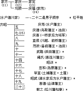 四 条约敕许·将军继嗣问题 - 图1