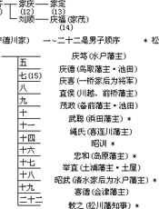 日本近代史