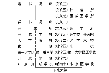 十九 近代学校教育制度的整顿 - 图1