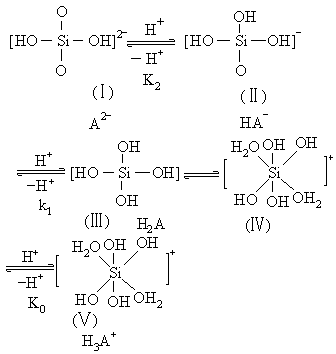 硅酸的研究 - 图1