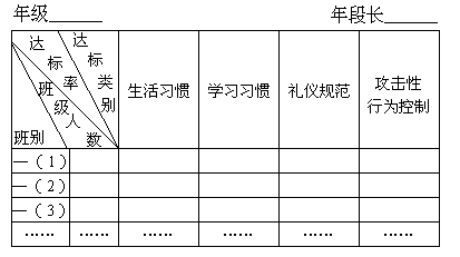 五、学生行为目标管理应注重的事项 - 图3