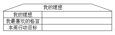 五、学生行为目标管理应注重的事项 - 图1