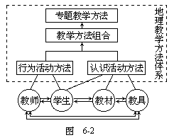 建立地理教学方法体系的尝试 - 图1