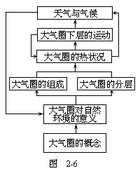 根据逻辑联系建立知识结构 - 图2