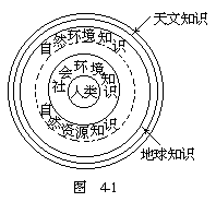 地理教材的宏观分析 - 图1