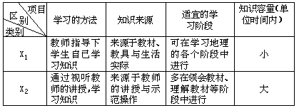 各层次教学方法改革的内容 - 图1