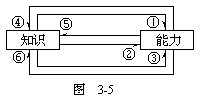 知与能 - 图2