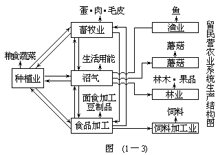 适应农村经济发展的需要 - 图1