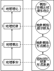 中学地理教学