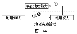 知与能 - 图1