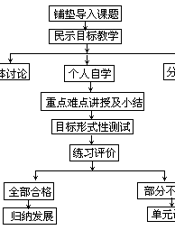 中小学教学小百科(42)数学科·借鉴篇