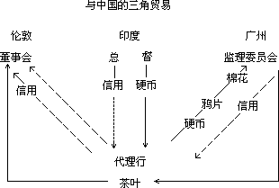 英-中垄断商人 - 图1