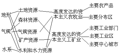 第 16 章 北美 - 图2