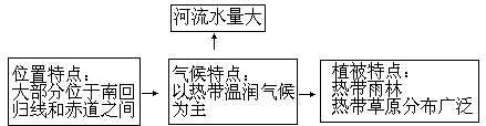 第三节 巴西 - 图1