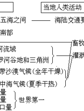 教师教学用书(初中地理第二册)