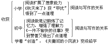 二、重点段落导读示例 - 图1