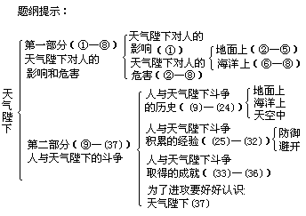 二、教学示例 - 图1