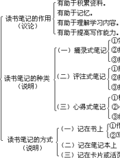 普九义务教材通用教案设计精编 中学卷：中学语文通用教案设计精编之三