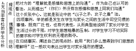 二、教学示例与阅读训练 - 图1