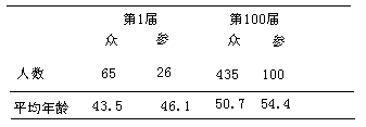 谁能成为议员？ - 图1