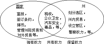 联邦制 - 图1