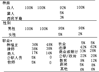 谁能成为议员？ - 图2