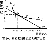 二、旅游者消费的最大满足 - 图1