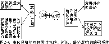 一、地理学习中的编码 - 图4