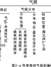 中学地理教学心理研究