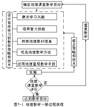 第一节地理教学的一般过程及主要环节一、过程模式 - 图1