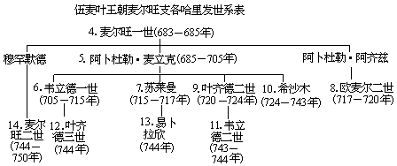 第二十二章 伍麦叶王朝的倾覆 - 图1