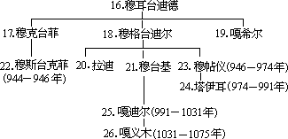 第三十二章 各式各样的东方小王朝 - 图2