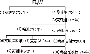 第二十四章 阿拔斯王朝的全盛时代 - 图1