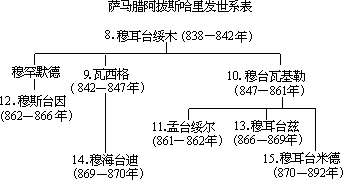 第三十二章 各式各样的东方小王朝 - 图1