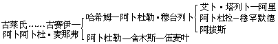 第二编 伊斯兰教的兴起和哈里发政府 - 图1