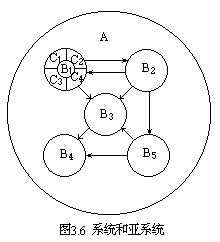 第二节 系统与亚系统 - 图3