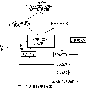 第二节 系统与亚系统 - 图2