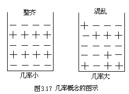 第六节 自然地理熵 - 图1