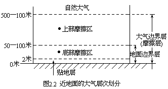 第一节 自然地理面的确定 - 图2