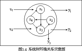 第二节 系统与亚系统 - 图1