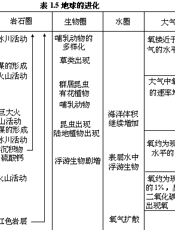 自然地理新论